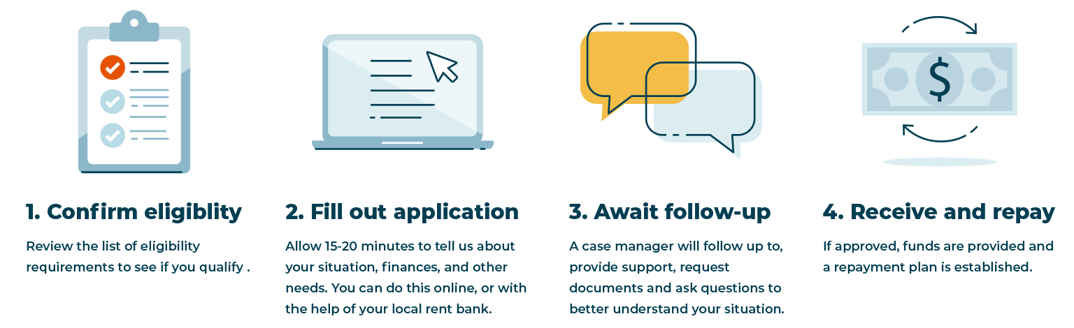 steps to apply for a rent bank loan